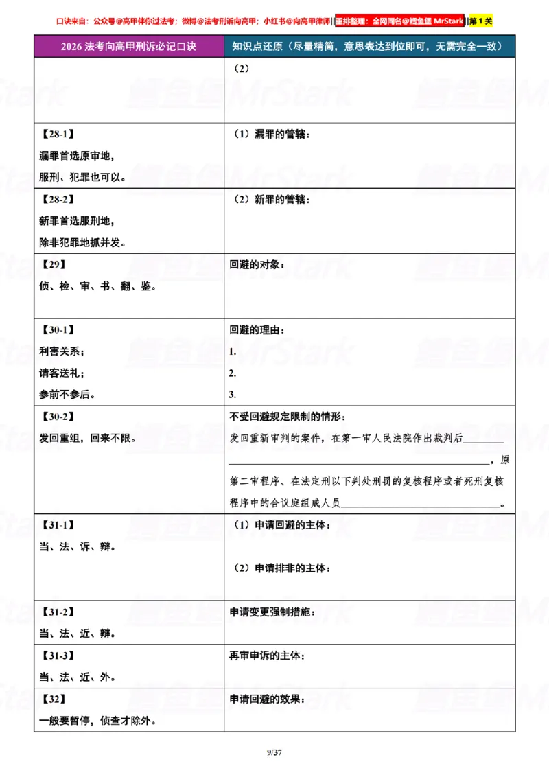《挖空默写26向高甲刑诉-口诀汇总-第1关-还原知识_2026法考客观_众-H_26法考口诀_26向高甲刑诉口诀》第9页预览
