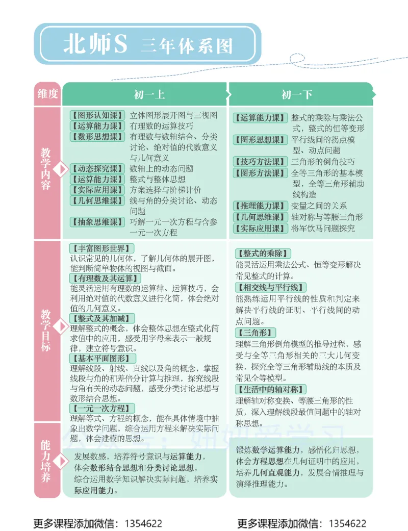 《初一数学春上-北师版S-讲义1_Password_Removed-ecda4dfdab41_学而思初中1年级_2024春上初一_05.2024春上初一数学北师S班魏爽》第4页预览