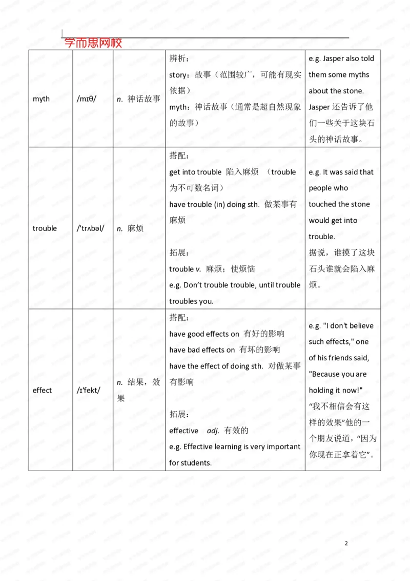 《暑假六年级SS班U4-L1重点知识总结-fd5abf4c2eae_小学学而思全套_六年级全套_六年级2020年暑-2021年春直播课程_2020年暑假课程六年级_2020年暑假课程六年级_2020年暑假课程六年级英语》第2页预览