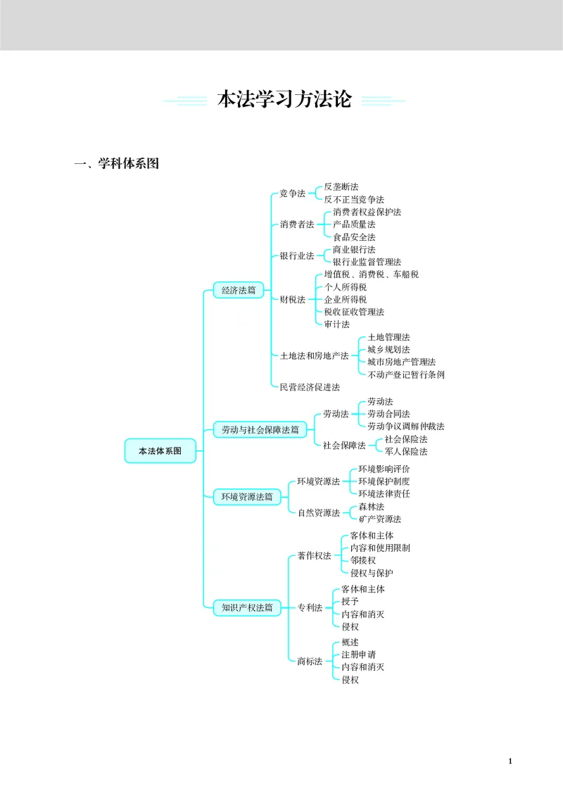 《黑白26年经知环劳名师讲义_2026法考客观_觉-X_2026JX名师专项课（内部班）_01曹新川经知环劳名师课_00讲义》第1页预览