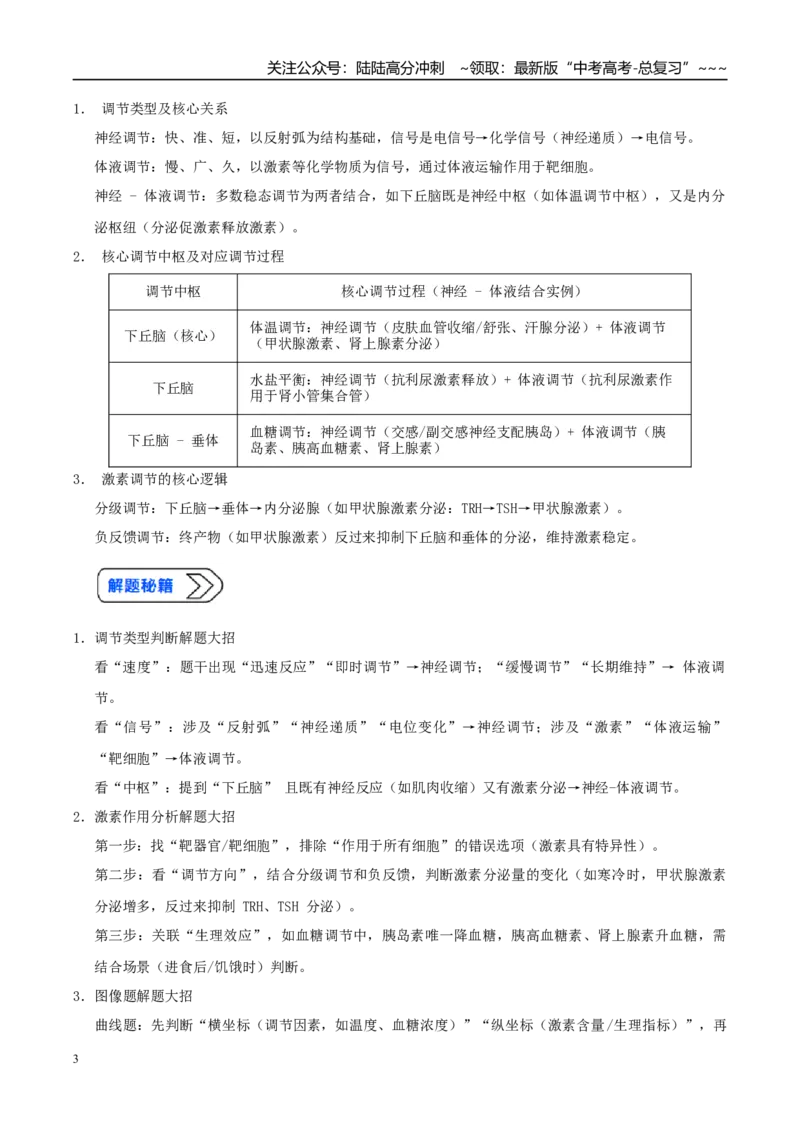 《培优专题15人和动物生命活动调节模型（高效培优讲义）（学生版）_06-生物-高考总复习_一轮复习_2026年-生物高考一轮复习_2026年高考生物一轮复习讲义+练习+课件（新教材新高考）-G55》第3页预览