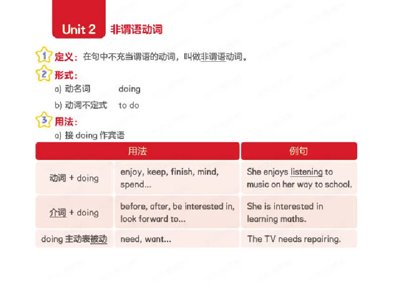 《寒六年级目标SS班-语法卡-773aa37f873e_小学学而思全套_六年级全套_六年级2020年暑-2021年春直播课程_2021年寒假课程六年级_2021年寒六年级中外教双优系统课（目标ss班）李航》第10页预览