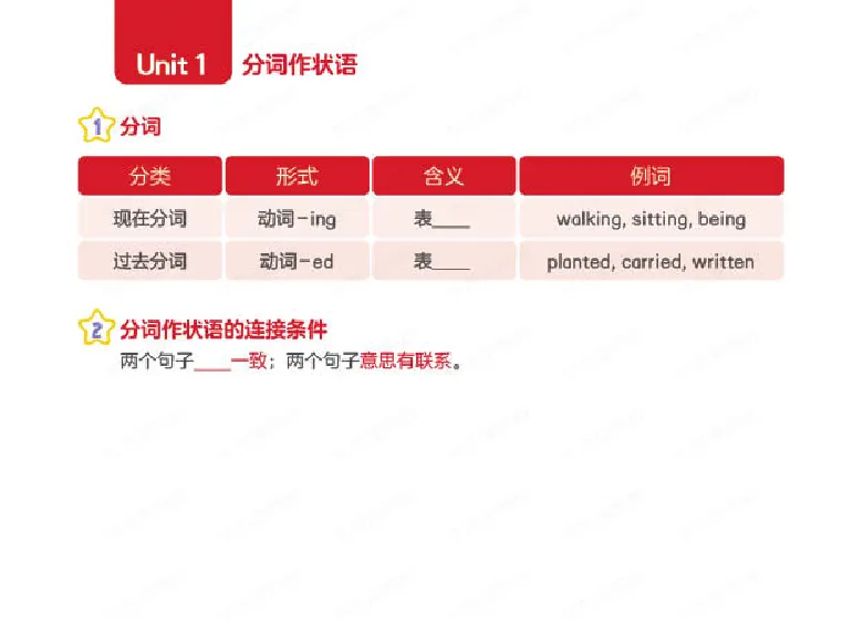 《寒六年级目标SS班-语法卡-773aa37f873e_小学学而思全套_六年级全套_六年级2020年暑-2021年春直播课程_2021年寒假课程六年级_2021年寒六年级中外教双优系统课（目标ss班）李航》第3页预览