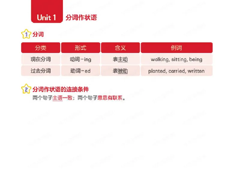 《寒六年级目标SS班-语法卡-773aa37f873e_小学学而思全套_六年级全套_六年级2020年暑-2021年春直播课程_2021年寒假课程六年级_2021年寒六年级中外教双优系统课（目标ss班）李航》第4页预览