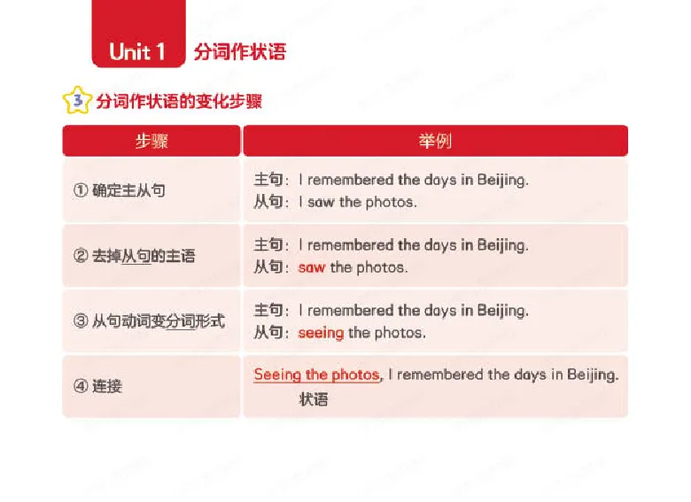 《寒六年级目标SS班-语法卡-773aa37f873e_小学学而思全套_六年级全套_六年级2020年暑-2021年春直播课程_2021年寒假课程六年级_2021年寒六年级中外教双优系统课（目标ss班）李航》第6页预览