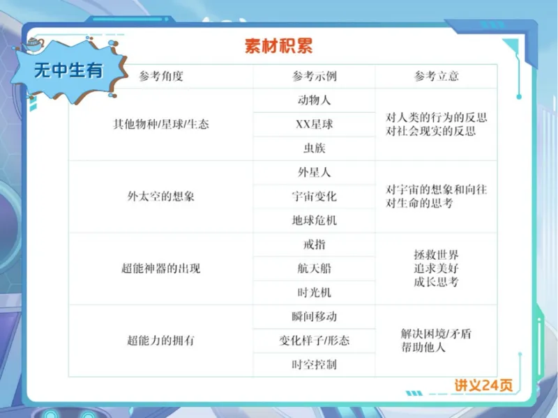《春下初一第11讲爱豆笔记-78d10d520c77_学而思初中1年级_2024春下初一_初一语文培训班（春下·全国版·A+）_12.写作进阶常见文体写作之想象文》第3页预览