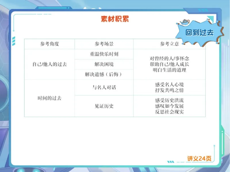 《春下初一第11讲爱豆笔记-78d10d520c77_学而思初中1年级_2024春下初一_初一语文培训班（春下·全国版·A+）_12.写作进阶常见文体写作之想象文》第4页预览