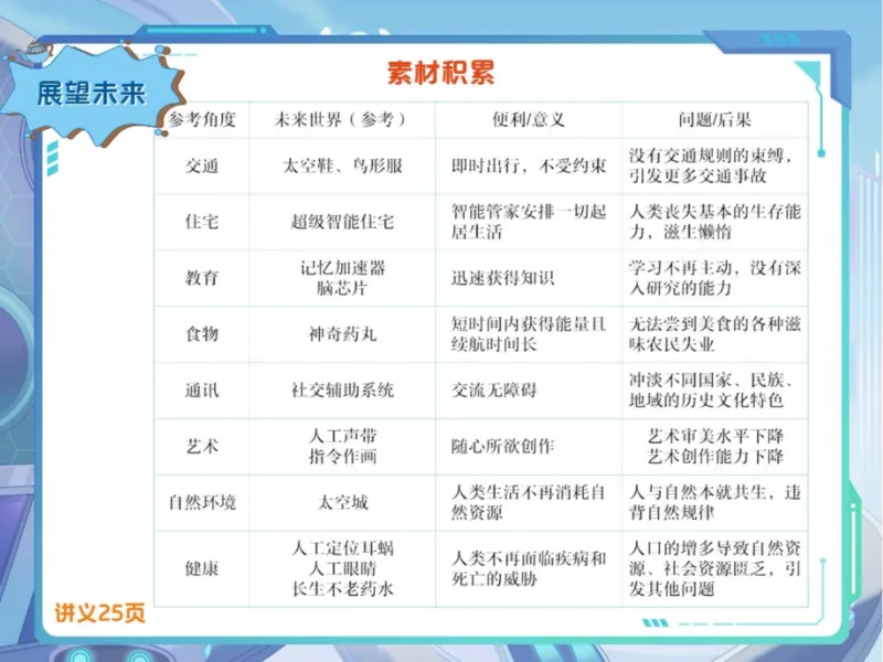 《春下初一第11讲爱豆笔记-78d10d520c77_学而思初中1年级_2024春下初一_初一语文培训班（春下·全国版·A+）_12.写作进阶常见文体写作之想象文》第5页预览