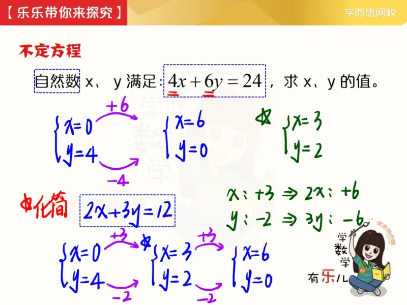 《_第7讲_方程不够怎么办笔记-7390faa313cc_小学学而思全套_五年级全套_五年级2020年暑-2021年的直播课_2021年春季课程五年级_07.方程不够怎么办》第3页预览