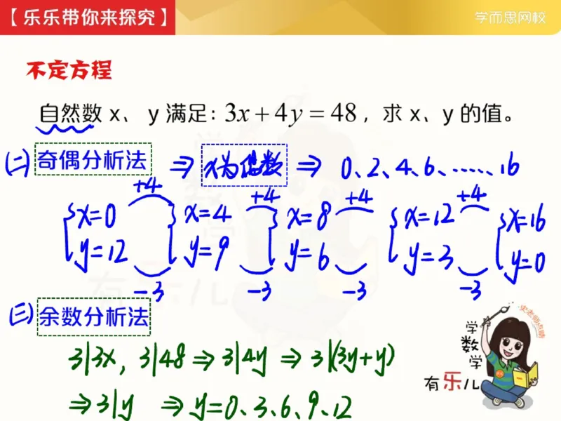《_第7讲_方程不够怎么办笔记-7390faa313cc_小学学而思全套_五年级全套_五年级2020年暑-2021年的直播课_2021年春季课程五年级_07.方程不够怎么办》第4页预览