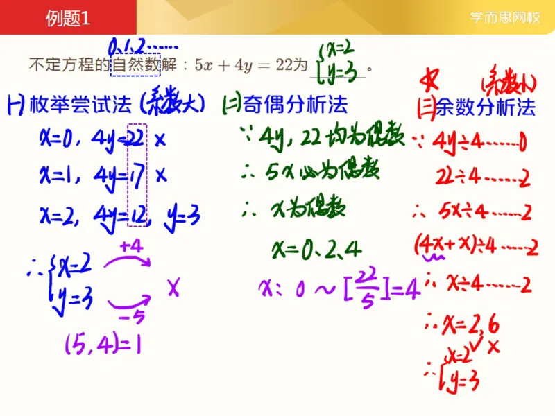 《_第7讲_方程不够怎么办笔记-7390faa313cc_小学学而思全套_五年级全套_五年级2020年暑-2021年的直播课_2021年春季课程五年级_07.方程不够怎么办》第5页预览