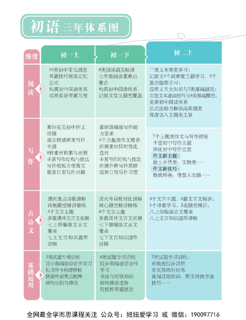 《初二语文学习用书-春下-全国版A加-讲义2-a0ff2362b7bb_学而思初中2年级_2023春下初二语文A+班霍婉》第4页预览