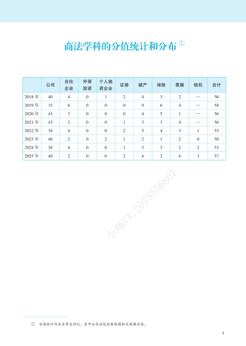 《彩色26年刘安琪商法讲义_2026法考客观_觉-X_2026JX名师专项课（内部班）_04刘安琪商经名师课（完结）_00讲义》第4页预览