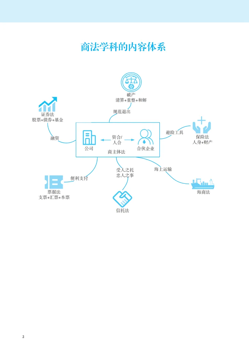 《彩色26年刘安琪商法讲义_2026法考客观_觉-X_2026JX名师专项课（内部班）_04刘安琪商经名师课（完结）_00讲义》第5页预览