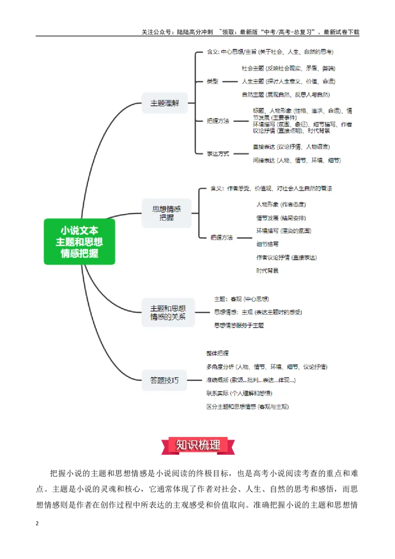 《小说文本：05.主题和思想情感把握（解析版）_专项复习_2025年_2025年高考语文文学类文本阅读核心考点提分精练（新高考通用）》第2页预览