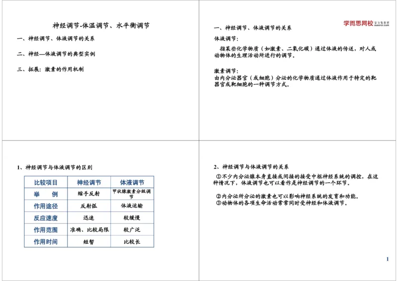 《神经调节-体温调节、水平衡调节（一轮下）-73869be589e7_学而思高三全套_高三录播课程各种版本_高三一轮二轮_29709-56高考生物一轮总复习（必修+选修1、3）》第1页预览