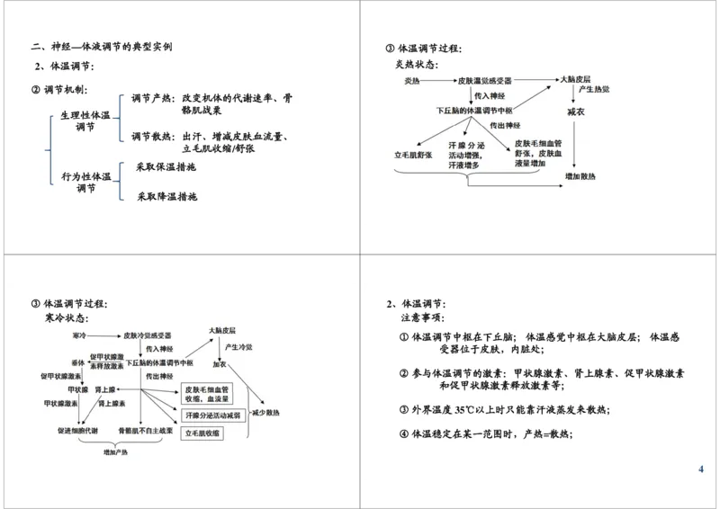 《神经调节-体温调节、水平衡调节（一轮下）-73869be589e7_学而思高三全套_高三录播课程各种版本_高三一轮二轮_29709-56高考生物一轮总复习（必修+选修1、3）》第4页预览