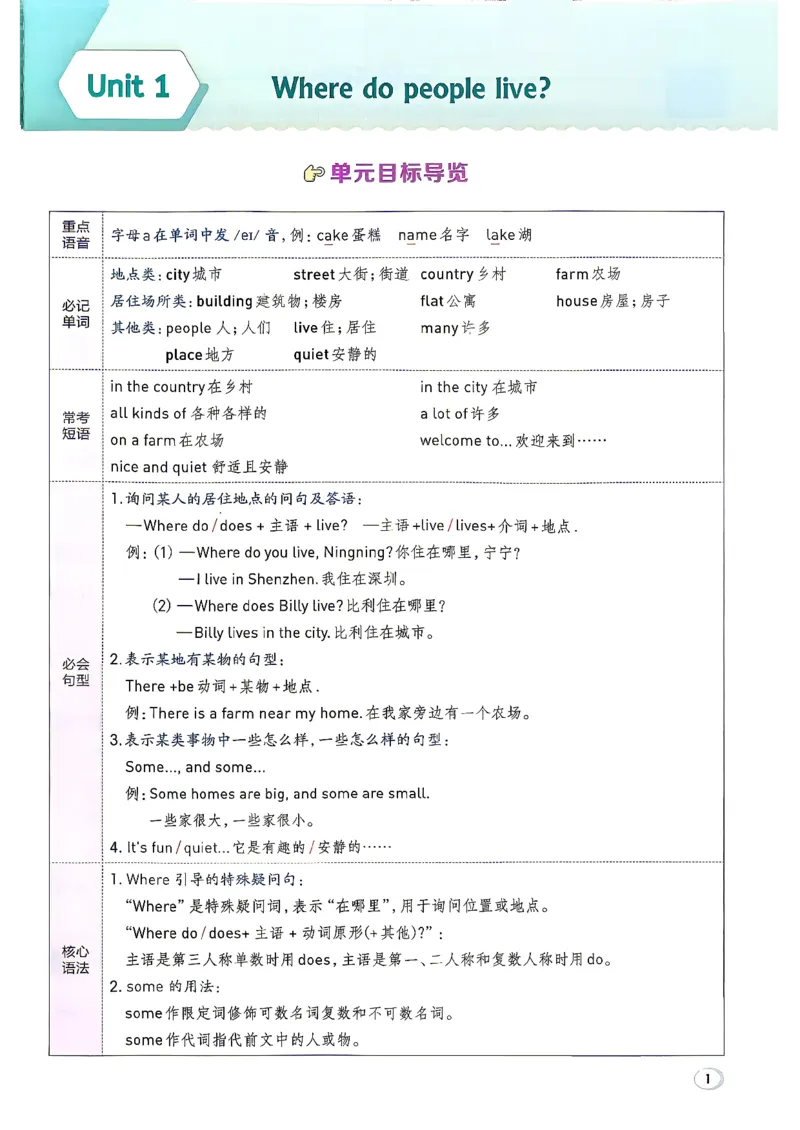 《四年级典中点英语沪教版_2026秋小学《典中点》3-6上英语（沪教）_4上》第5页预览