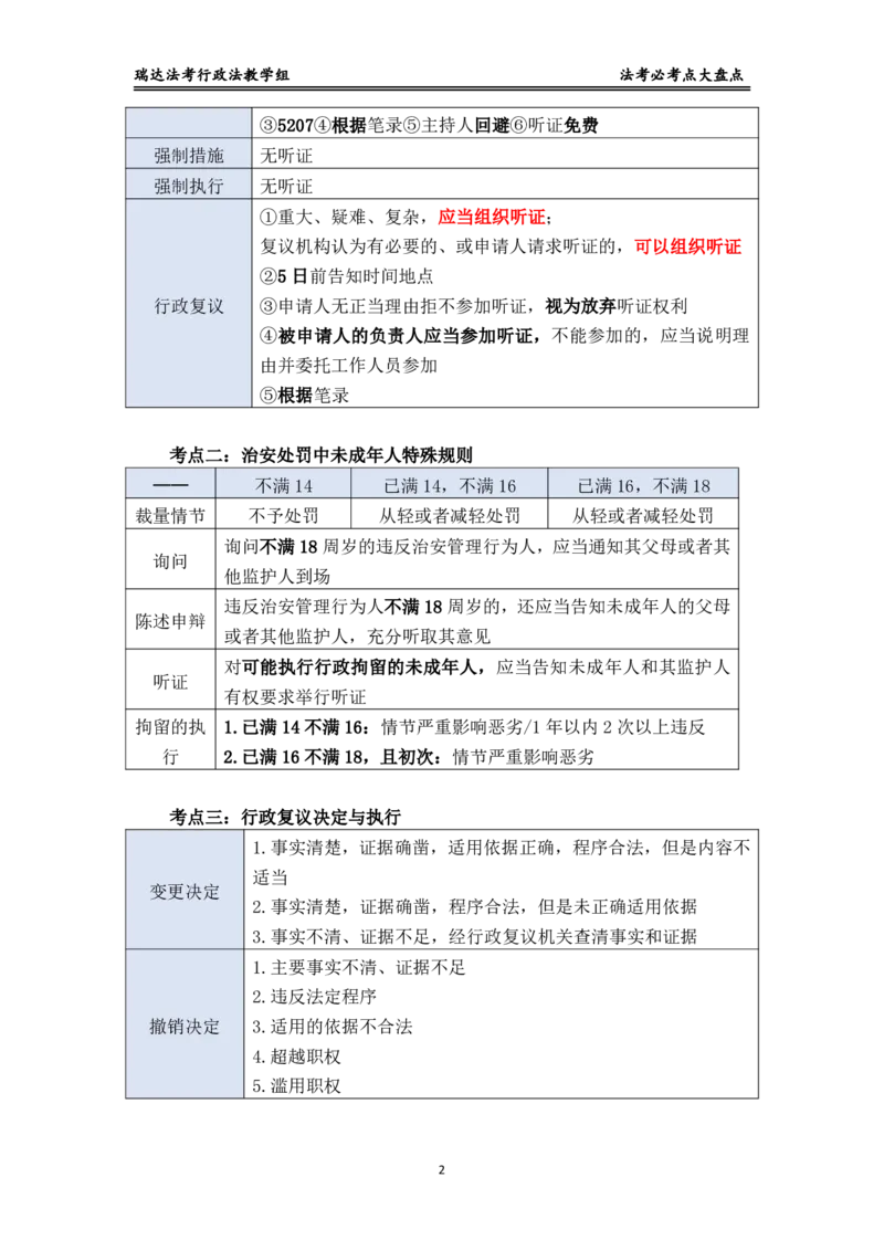 《已考复盘及预测（行政法）_2026法考客观_其他_最后冲刺几页纸_⚠️912考点汇总+913考点预测_瑞达912复盘+913预测》第2页预览