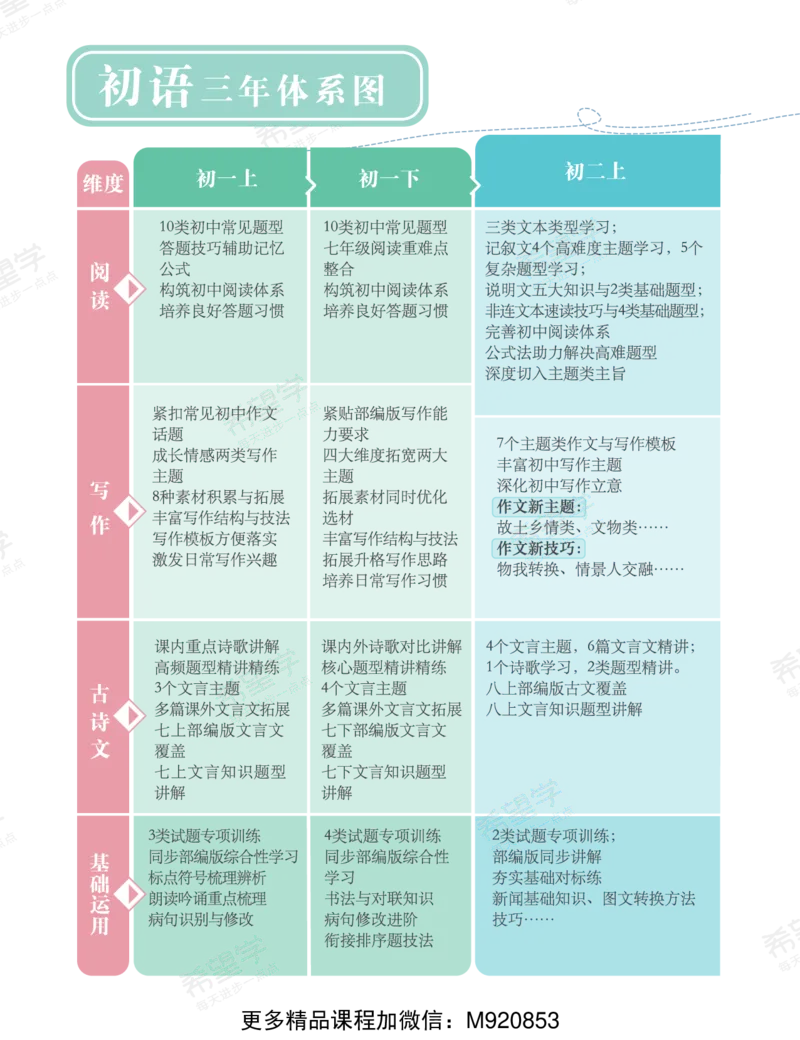 《wx_11220921500668-初三语文培训班学习用书-春上-全国版A加-讲义1-正文-1668576778797-962a6272f21c_学而思初中3年级_2023春上初三_初三春上语文全国版A+孙清珍12》第4页预览