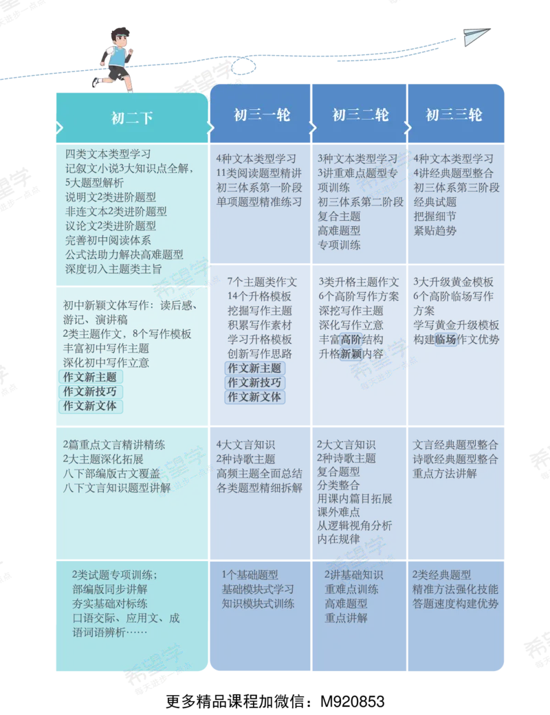 《wx_11220921500668-初三语文培训班学习用书-春上-全国版A加-讲义1-正文-1668576778797-962a6272f21c_学而思初中3年级_2023春上初三_初三春上语文全国版A+孙清珍12》第5页预览