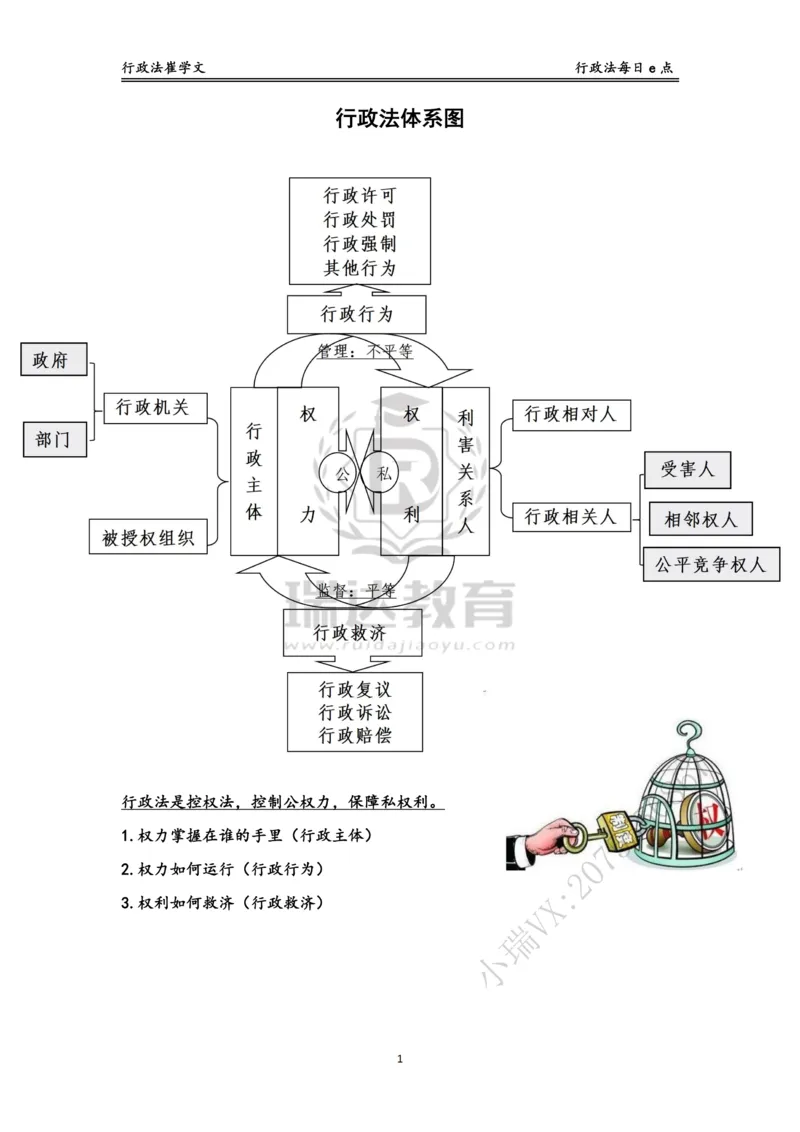 《行政法每日e点_2026法考客观_瑞-D_2026RD法考基础强化视频+讲义_RD法考客观行政法基础强化-徐金桂视频+讲义_讲义》第1页预览