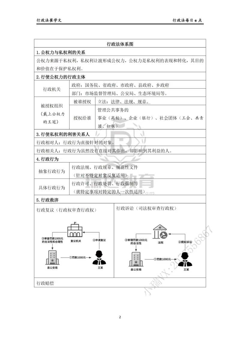 《行政法每日e点_2026法考客观_瑞-D_2026RD法考基础强化视频+讲义_RD法考客观行政法基础强化-徐金桂视频+讲义_讲义》第2页预览