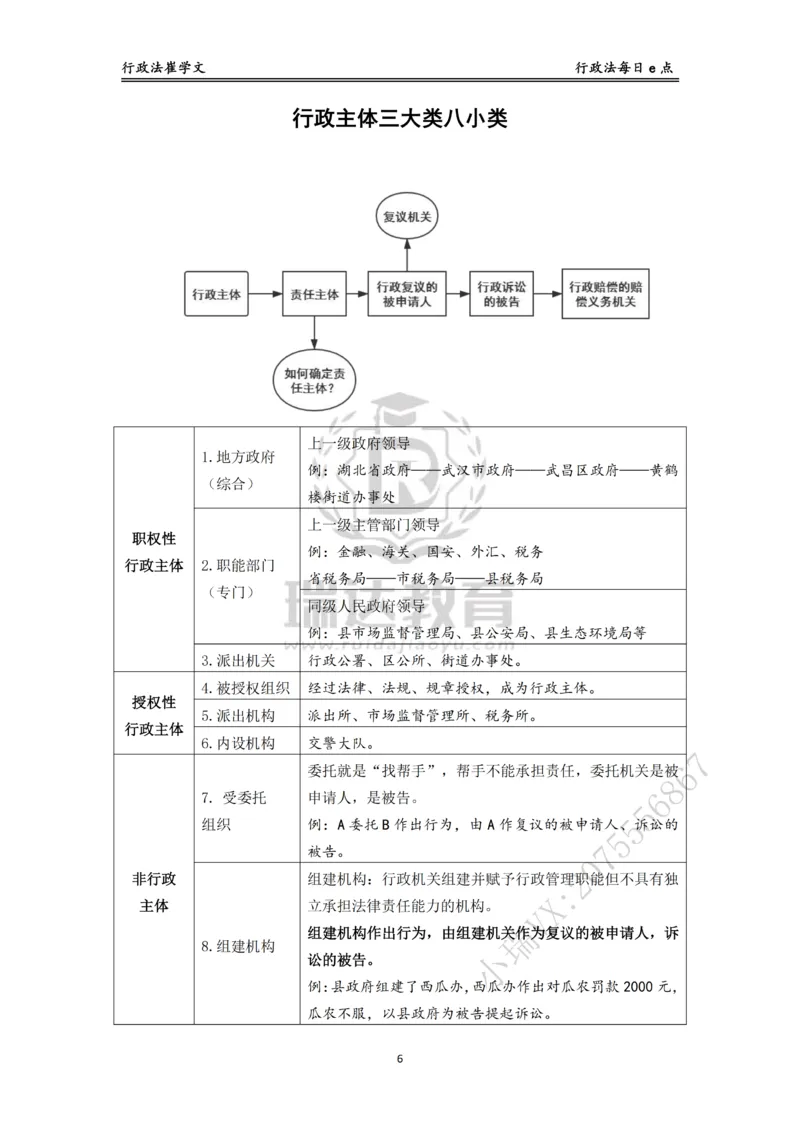 《行政法每日e点_2026法考客观_瑞-D_2026RD法考基础强化视频+讲义_RD法考客观行政法基础强化-徐金桂视频+讲义_讲义》第6页预览