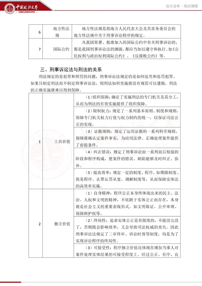 《法大法考先行筑基阶段-刑诉讲义_2026法考客观_法-D_01先行筑基(内部班)视频+讲义_刑诉法视频+讲义_00讲义》第4页预览