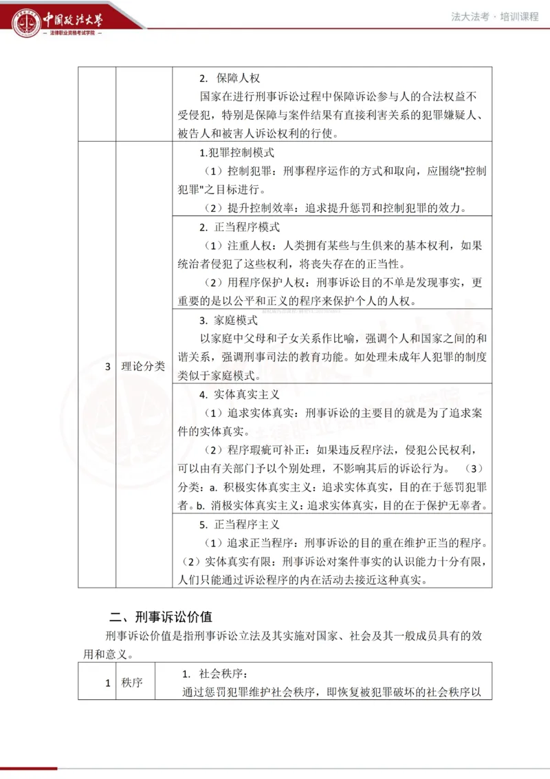 《法大法考先行筑基阶段-刑诉讲义_2026法考客观_法-D_01先行筑基(内部班)视频+讲义_刑诉法视频+讲义_00讲义》第9页预览