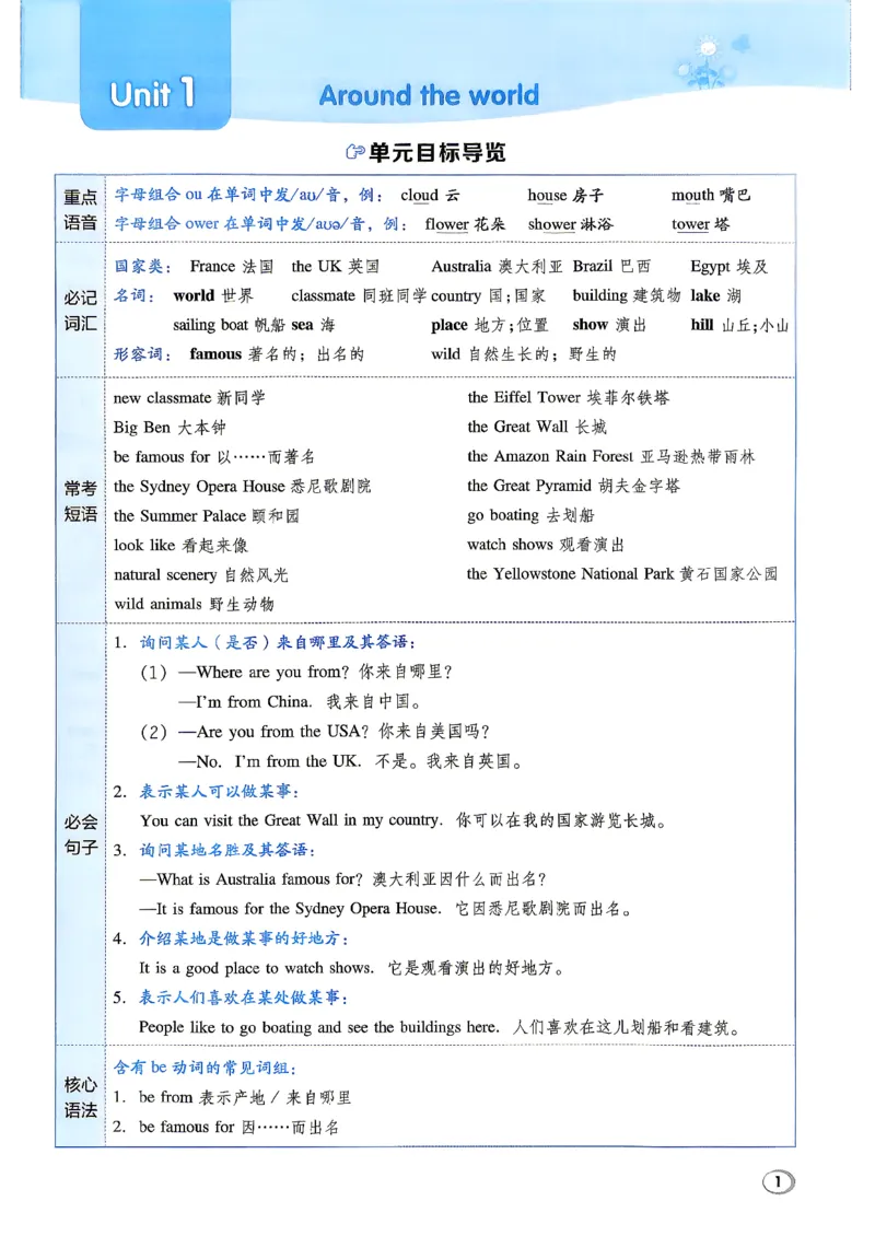 《人教精通五上典中点_2026秋小学《典中点》3-6上英语（人教精通版）_5上》第7页预览