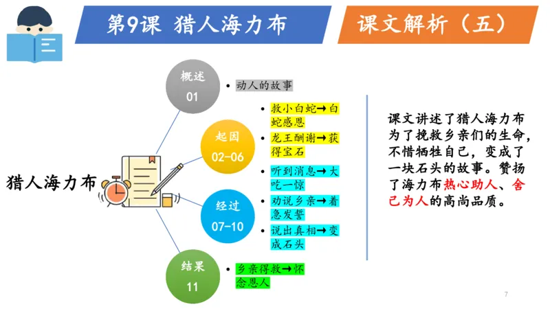 《部编版单元串讲五年级上册第三单元小达课件（电脑下载）-85a905ffdece_小学学而思全套_五年级全套_五年级2020年暑-2021年的直播课_2020年秋季课程五年级_2020年秋季课程五年级语文》第7页预览