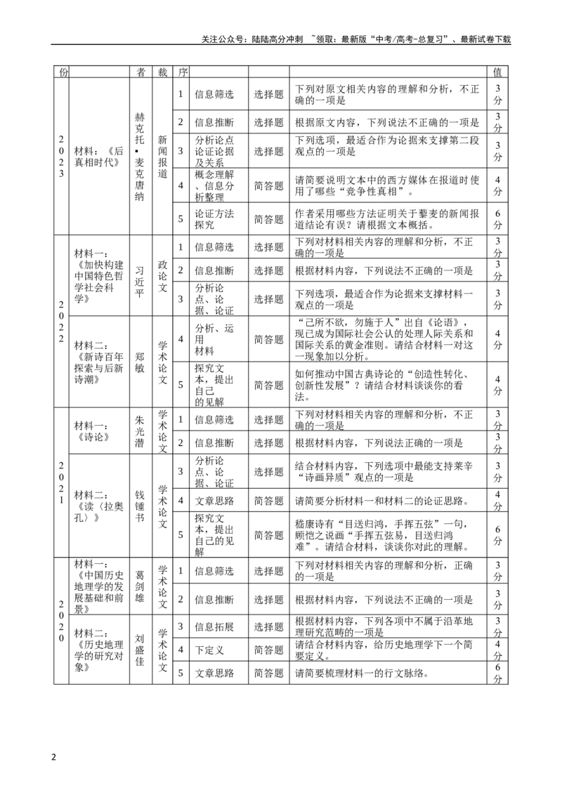 《大题01信息类文本阅读（现代文阅读Ⅰ）（解析版）_专项复习_2024年_2024年新高考语文大题突破练习题大题预测试卷训练_资料》第2页预览