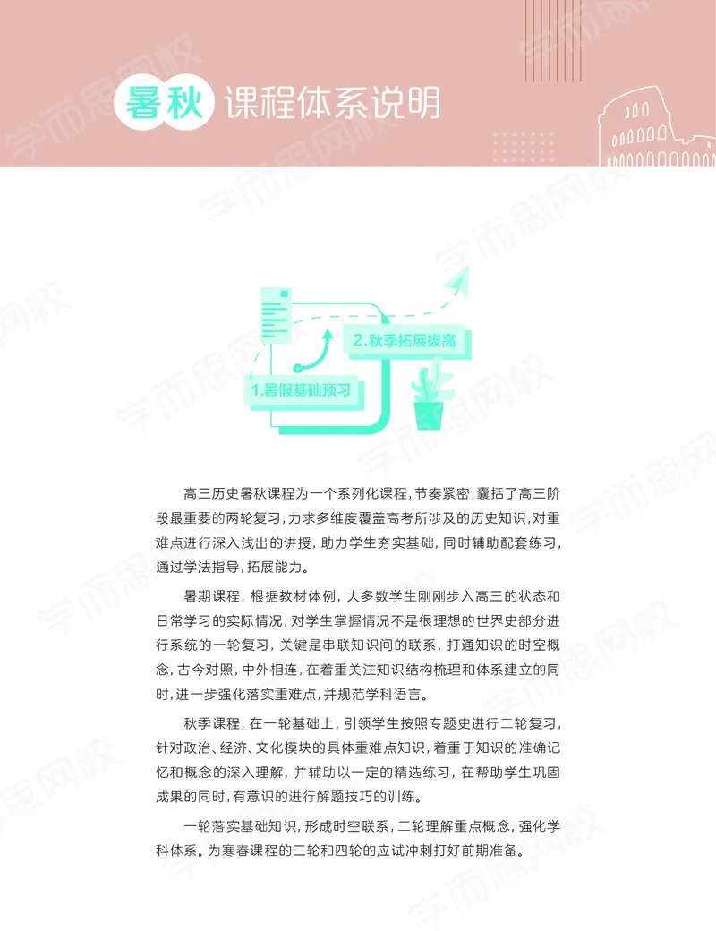 《秋下讲义-1924823d6b44_学而思高三全套_高三文科_2020秋高三历史二轮复习_资料》第4页预览