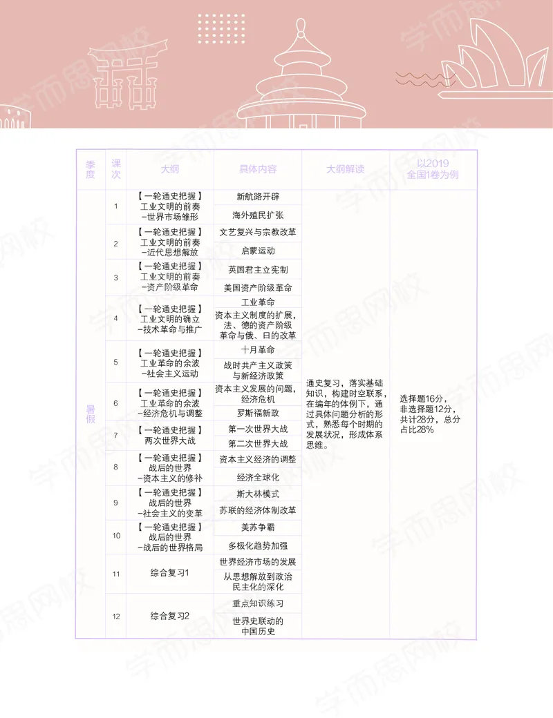 《秋下讲义-1924823d6b44_学而思高三全套_高三文科_2020秋高三历史二轮复习_资料》第5页预览