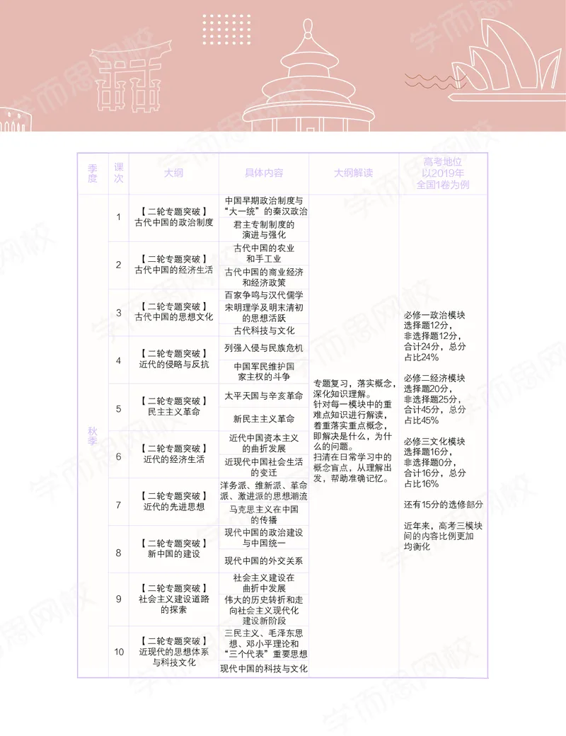 《秋下讲义-1924823d6b44_学而思高三全套_高三文科_2020秋高三历史二轮复习_资料》第6页预览