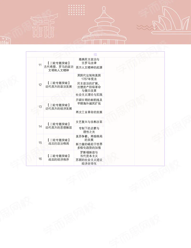 《秋下讲义-1924823d6b44_学而思高三全套_高三文科_2020秋高三历史二轮复习_资料》第7页预览
