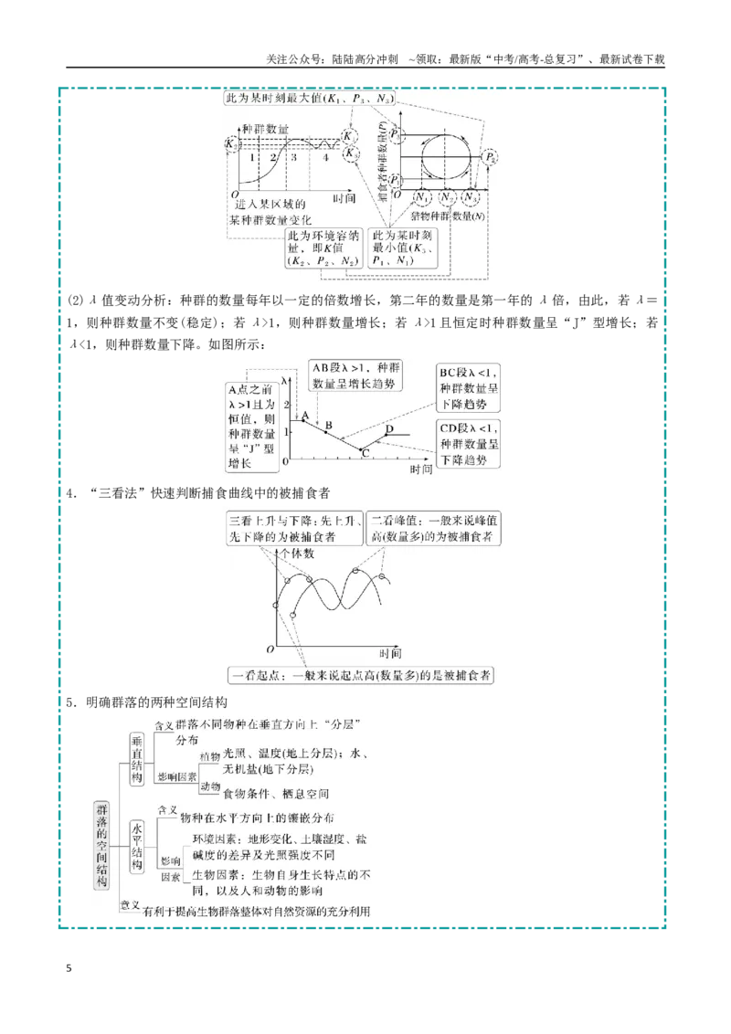 《大题04生物与环境类（教师版）_06-生物-高考总复习_专项复习_2025年_2025年高考生物大题突破+限时集训（福建专用）》第5页预览