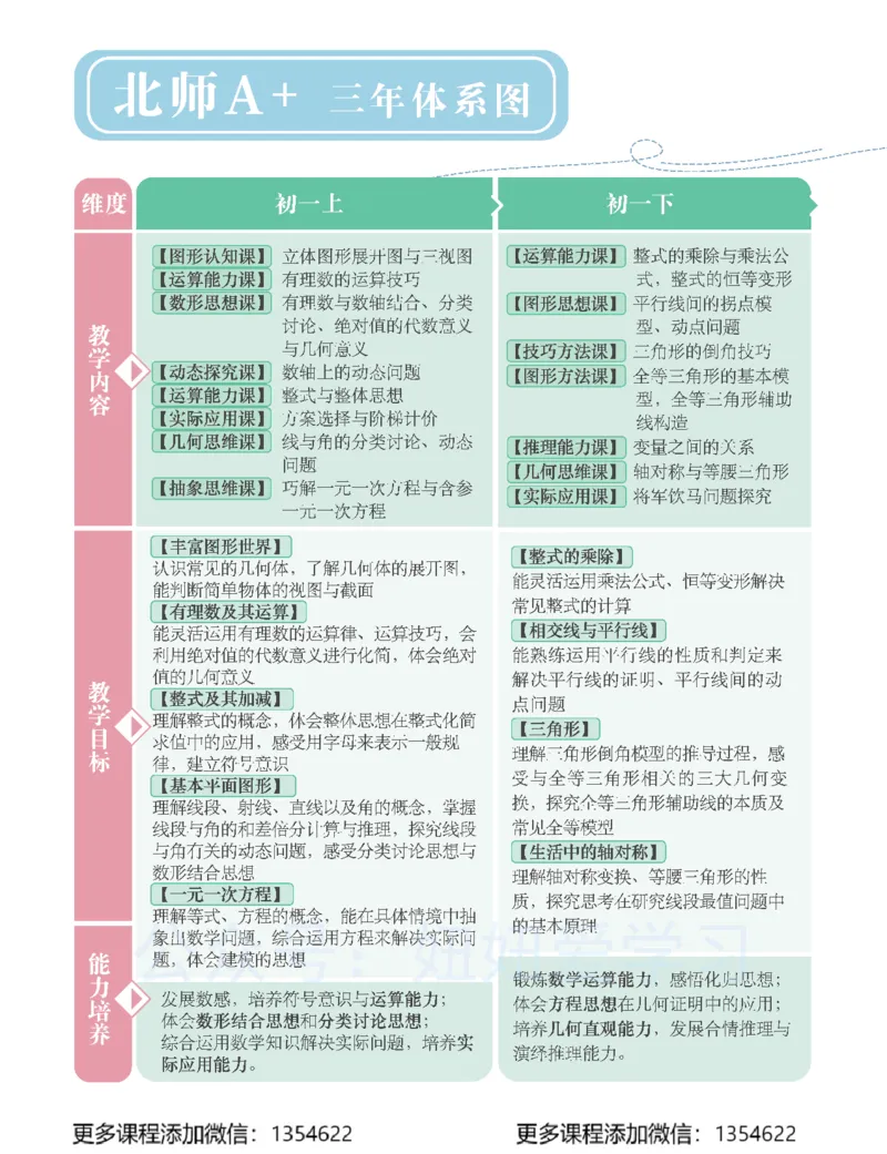 《初三数学学习用书-春下-北师版A加-讲义1_Password_Removed-3f30fdba0a2d_学而思初中3年级_2024春下初三_04.2024春下初三数学北师A+班韩春成》第4页预览