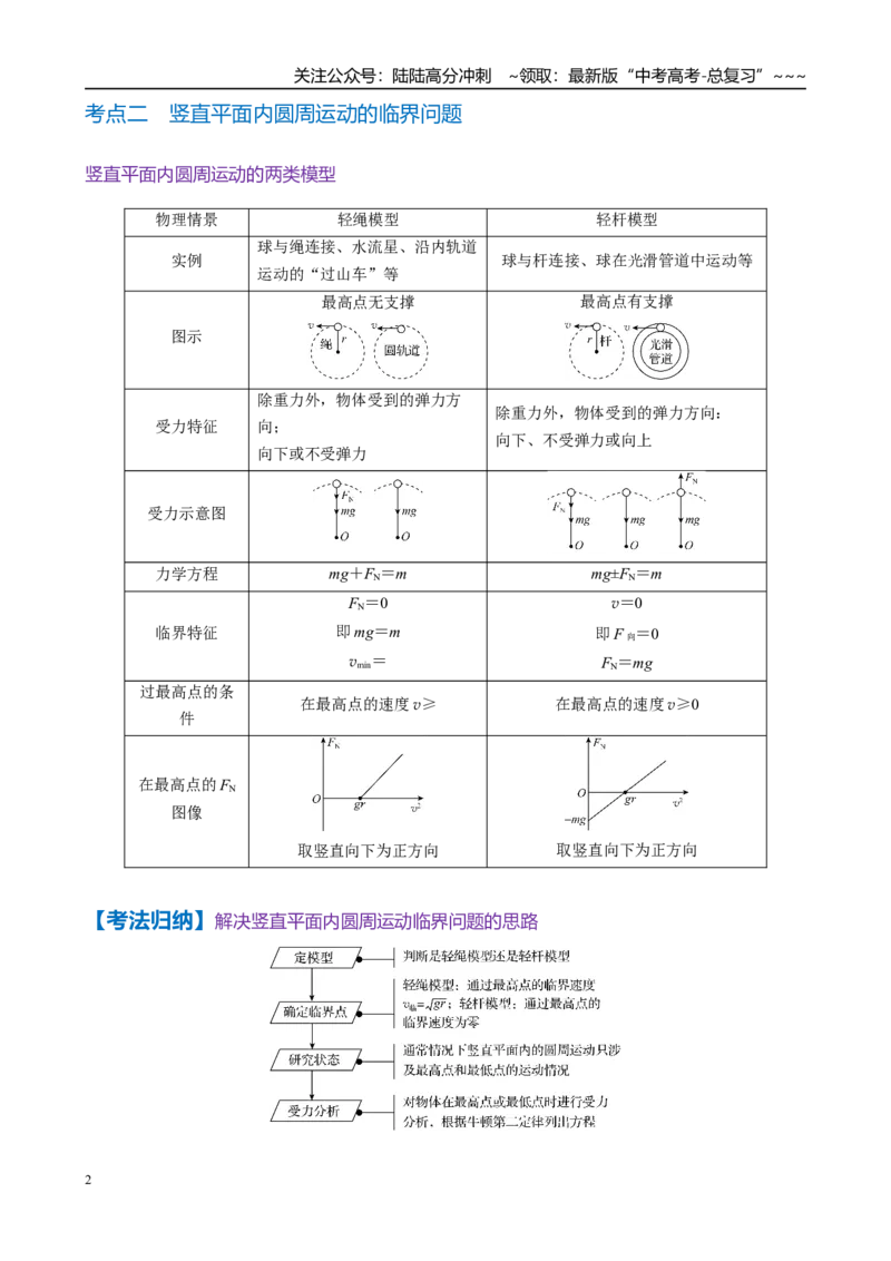 《微专题5　圆周运动中的“两类”临界问题（教师版）_04-物理-高考总复习_一轮复习_2026年-物理高考一轮复习_2026年高考物理一轮复习·知识清单（新高考通用）-G365_资料》第2页预览