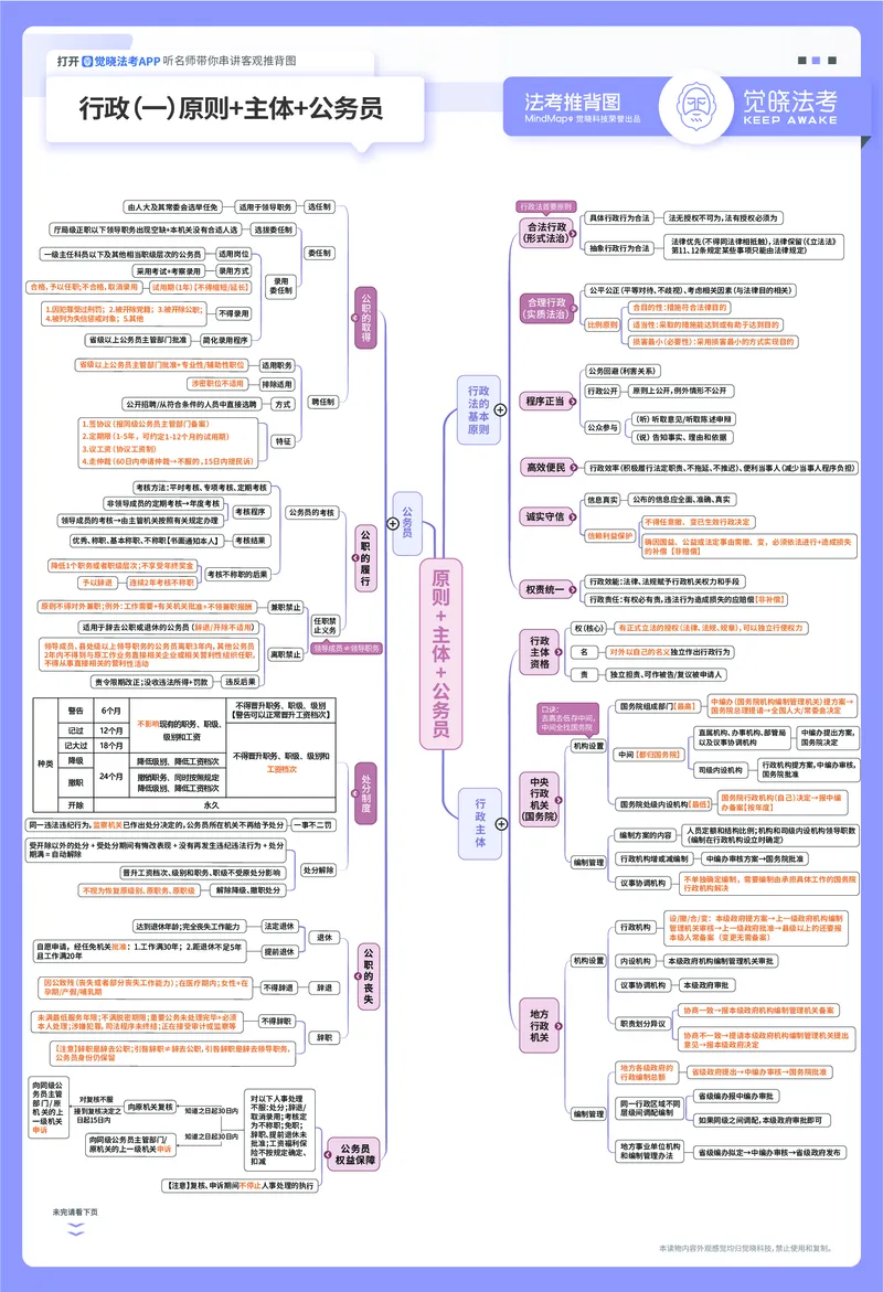 《行政推背图_2026法考客观_觉-X_072026JX推背图（内部班）_002026JX推背图讲义+打卡表》第1页预览