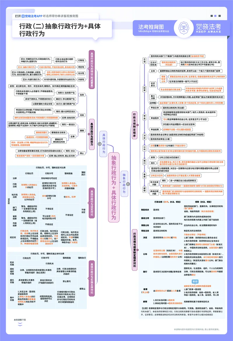 《行政推背图_2026法考客观_觉-X_072026JX推背图（内部班）_002026JX推背图讲义+打卡表》第2页预览