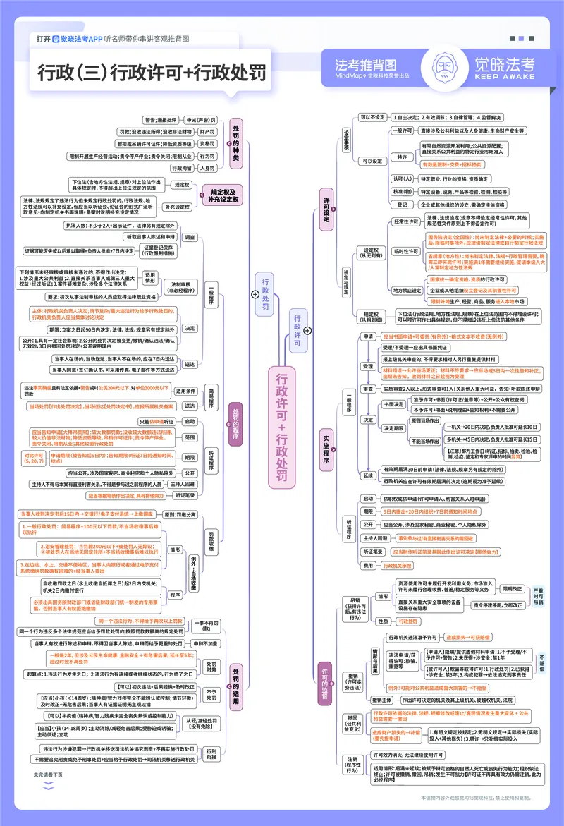 《行政推背图_2026法考客观_觉-X_072026JX推背图（内部班）_002026JX推背图讲义+打卡表》第3页预览