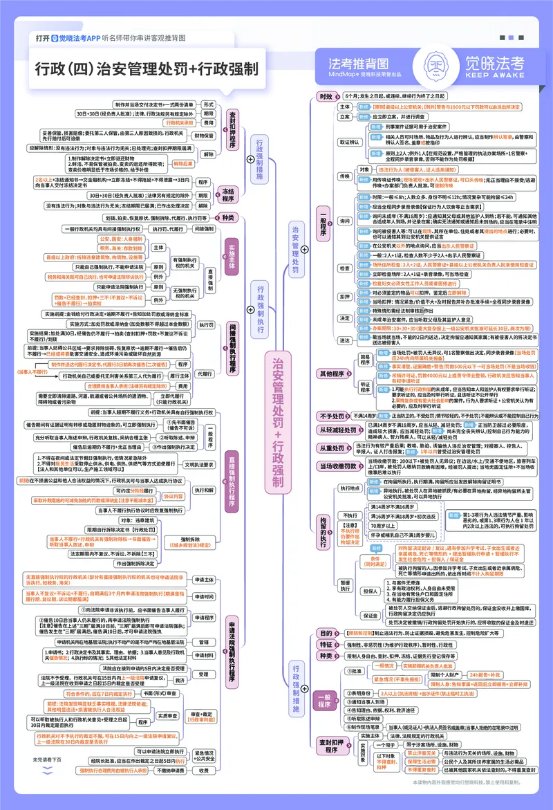《行政推背图_2026法考客观_觉-X_072026JX推背图（内部班）_002026JX推背图讲义+打卡表》第4页预览