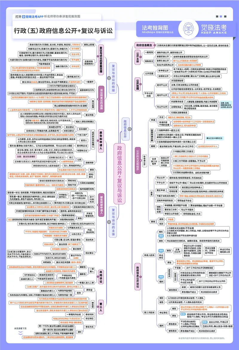 《行政推背图_2026法考客观_觉-X_072026JX推背图（内部班）_002026JX推背图讲义+打卡表》第5页预览
