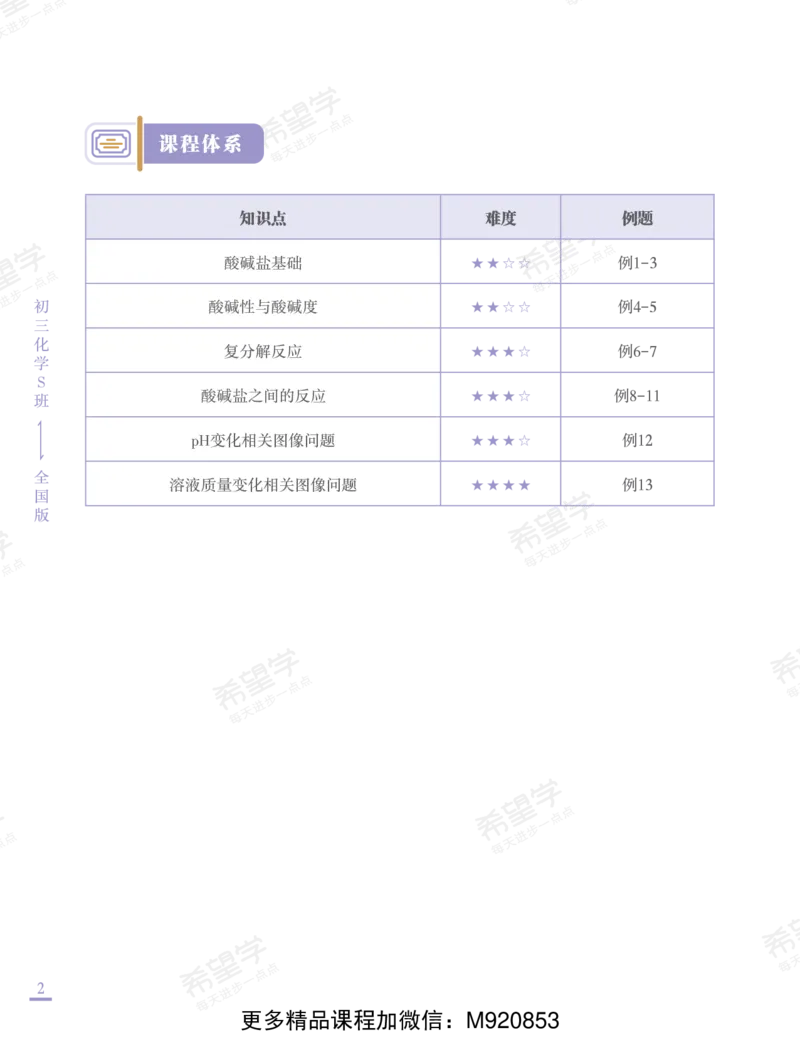《wx_11220920500490-初三化学培训班学习用书-春上-全国版S-讲义2-正文-1668653718756-7fe5e99678bc_学而思初中3年级_2023春上初三_初三春上化学全国版S陈谭飞13》第10页预览
