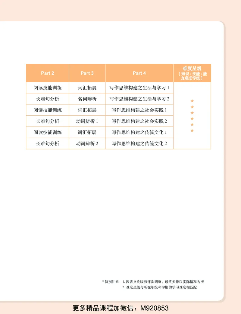 《wx_11220920500489-初三英语培训班学习用书-春上-全国版S加-讲义1-正文-1668654495424-48eaf990f87a_学而思初中3年级_2023春上初三_初三春上英语全国版S+毕春艳12》第8页预览