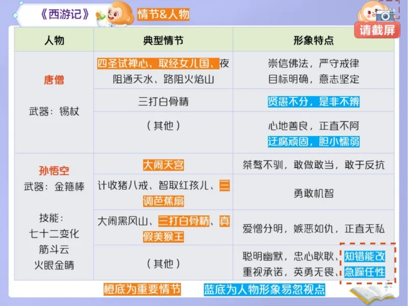 《初三春下03讲爱豆笔记-998671670493_学而思初中3年级_2024春下初三_01.2024春下初三语文A+班霍婉_3.三轮复习之必读名著全梳理》第5页预览