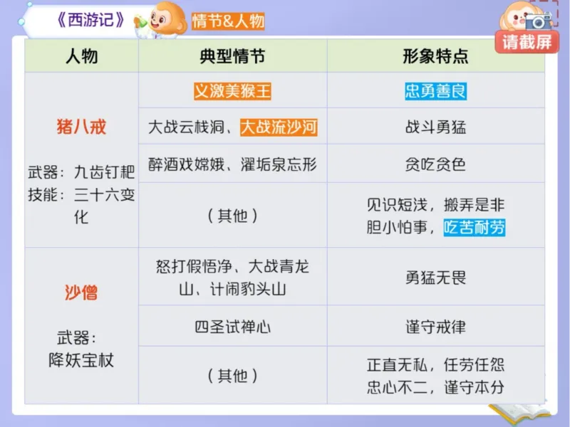 《初三春下03讲爱豆笔记-998671670493_学而思初中3年级_2024春下初三_01.2024春下初三语文A+班霍婉_3.三轮复习之必读名著全梳理》第6页预览
