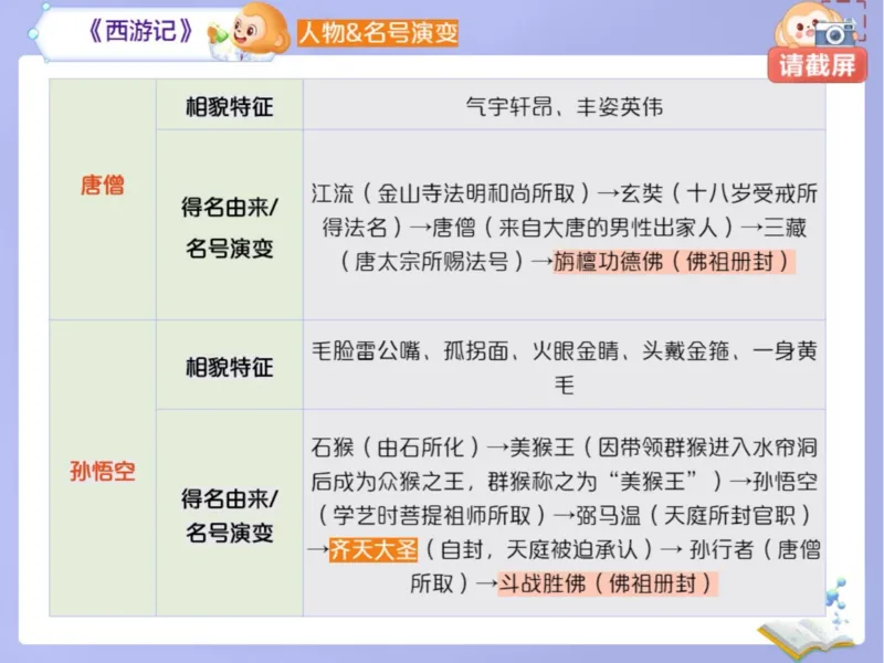 《初三春下03讲爱豆笔记-998671670493_学而思初中3年级_2024春下初三_01.2024春下初三语文A+班霍婉_3.三轮复习之必读名著全梳理》第7页预览